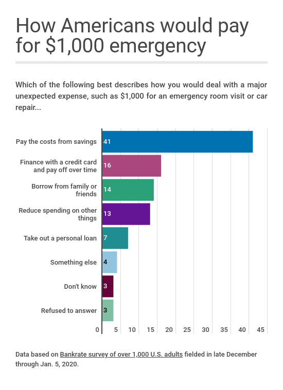 Emergency Cash Immediately For Bad Credit In 2022